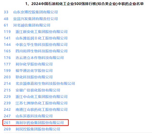 祝贺！集团入围2024中国石油和化工企业500强