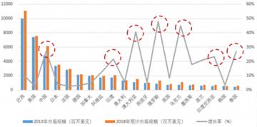 农药价格出现拐点，成交率低价格继续下滑！