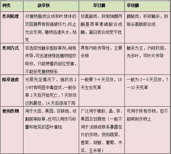 灭生性除草剂中的“四大金刚”之一—— 敌草快为何多年隐居幕后？